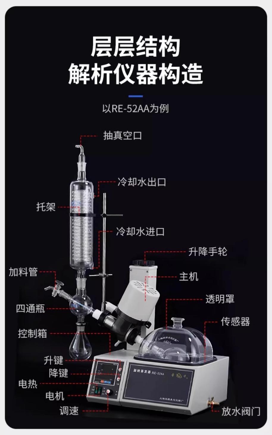 爱游戏体育官网(中国)官方网站仪 RE-52AA 构造图